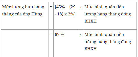 Cách tính tiền lương hưu khi nghỉ hưu trước tuổi thuộc diện tinh giản biên chế