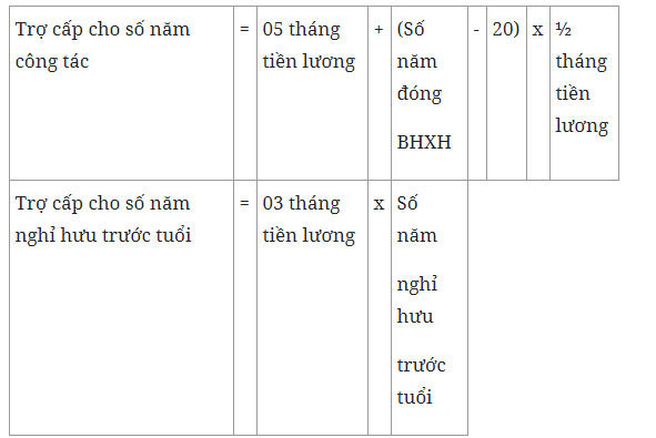 Cách tính tiền lương hưu khi nghỉ hưu trước tuổi thuộc diện tinh giản biên chế