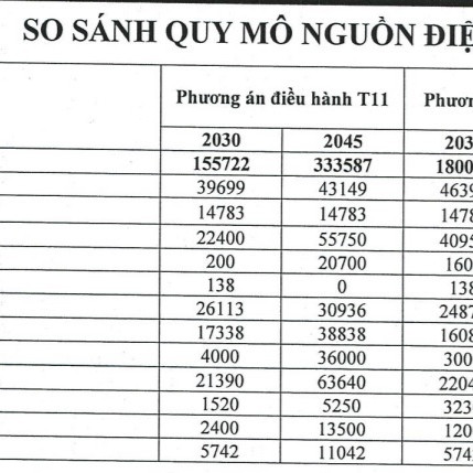 Cam kết toàn cầu của Việt Nam buộc ngành điện phải tính toán lạiicon