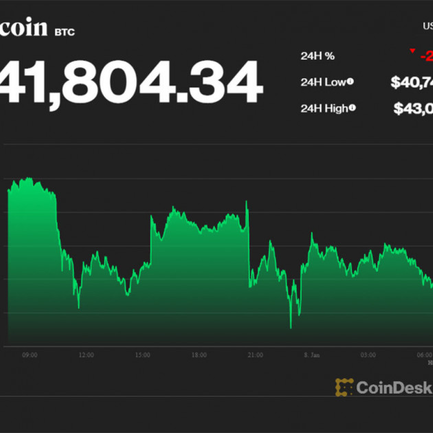 Cắm xuống đáy 3 tháng, Bitcoin trong thời điểm đáng sợ