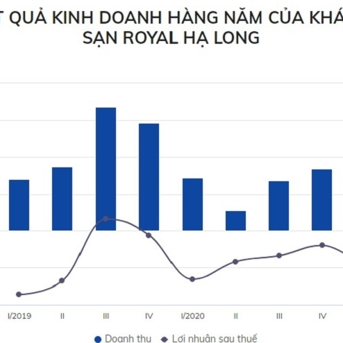 Casino lớn nhất Quảng Ninh liên tục thua lỗicon