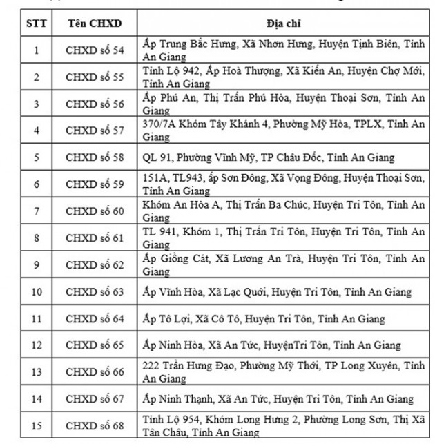 ‘Cây xăng ở An Giang không cấp kịp xăng 95 do sức mua tăng’