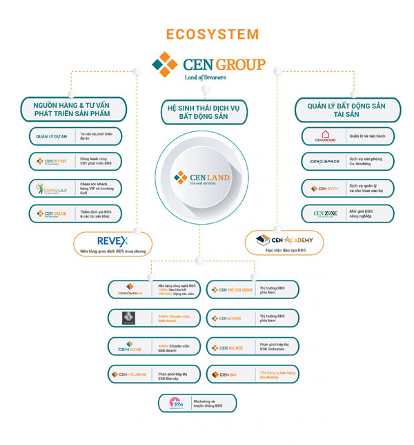 Cen Land, tự hào dấu ấn 20 năm trên thị trường bất động sản Việt Nam