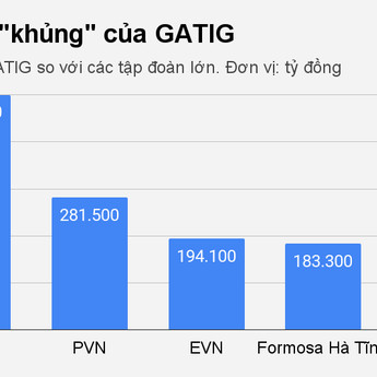 CEO lập công ty vốn 500.000 tỷ đồng: 'Tiền này với tụi tôi chả là gì'icon