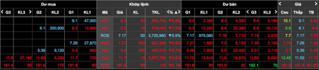 Chết lặng nhìn tài khoản bốc hơi vì 'đu đỉnh' cổ phiếu