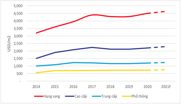 ‘Chìa khóa’ tạo khác biệt của các dự án căn hộ cao cấp