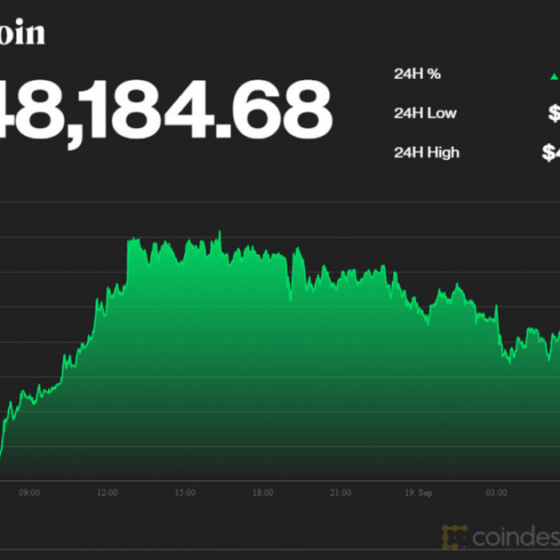 Chìm đáy sâu không thể vượt lên, Bitcoin trong giai đoạn đáng sợicon