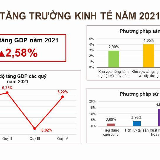 Chính phủ báo cáo Quốc hội Chương trình phục hồi - phát triển kinh tếicon