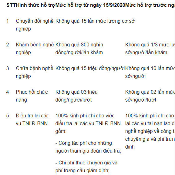 Chính sách mới về BHXH có hiệu lực từ tháng 9/2020icon