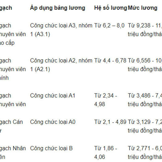 Chính sách tiền lương có hiệu lực từ tháng 8/2021icon