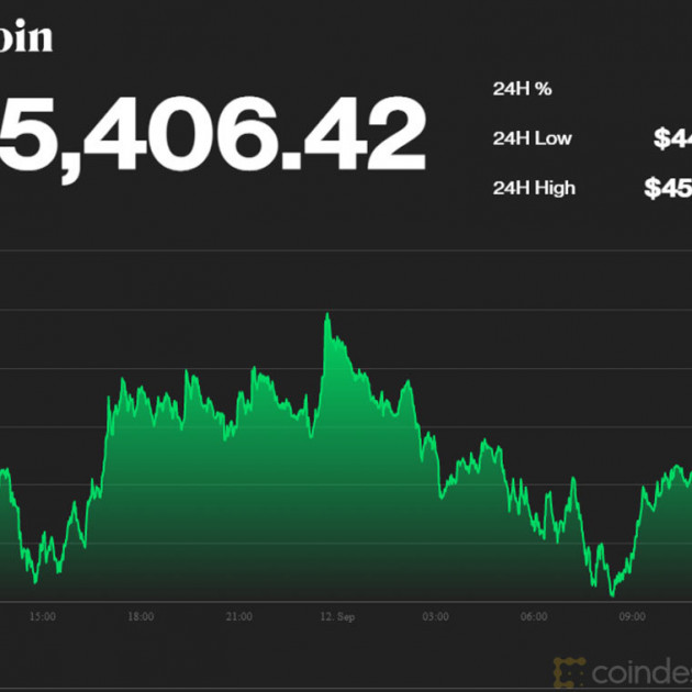 Chơi Bitcoin một tuần đau tim, lên đỉnh cao rồi đổ vực sâuicon