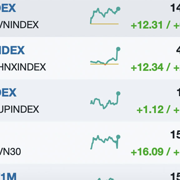 Chốt 2021, VN-Index hụt mốc 1.500 trong phiên cuối nămicon