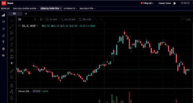 Chứng khoán chia tiền thưởng Tết, hoành tráng 26 tháng lương