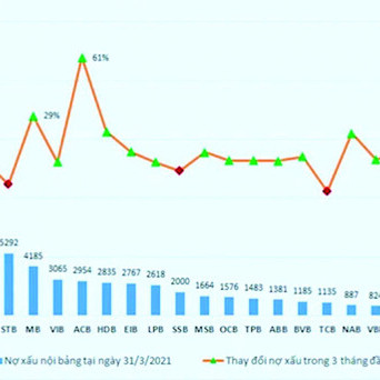 Chứng khoán hóa nợ xấuicon