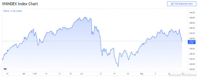 Chứng khoán một ngày đỏ rực, bất ngờ kỷ lục 2 tỷ USD qua tay