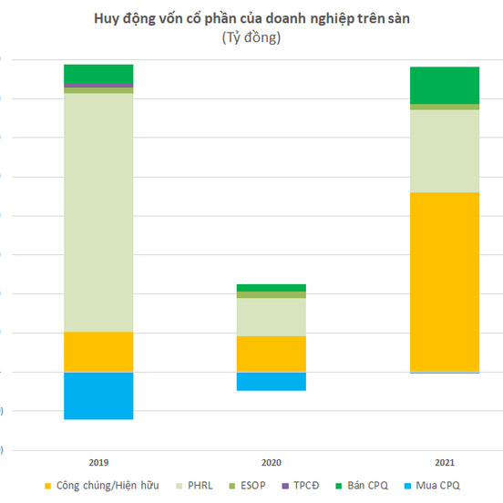 Chứng khoán năm 2021 thiết lập nhiều kỷ lục nhất lịch sửicon