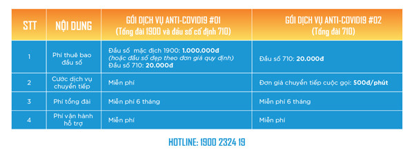 CMC Telecom tặng 6 tháng Phí tổng đài cho doanh nghiệp