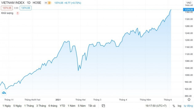 Cổ phiếu ‘trà đá’ nhưng tăng giá gấp 10