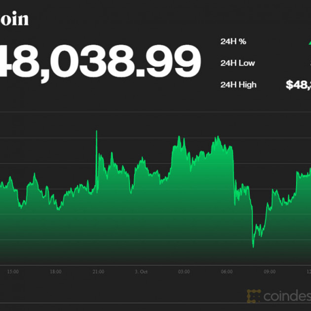 Cơn biến động từ đáy sâu, bitcoin bật tăng giá mạnhicon