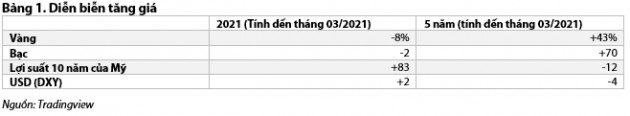 Cơn sốt giá đã qua, người dân mua vàng vì lý do gì? - 2