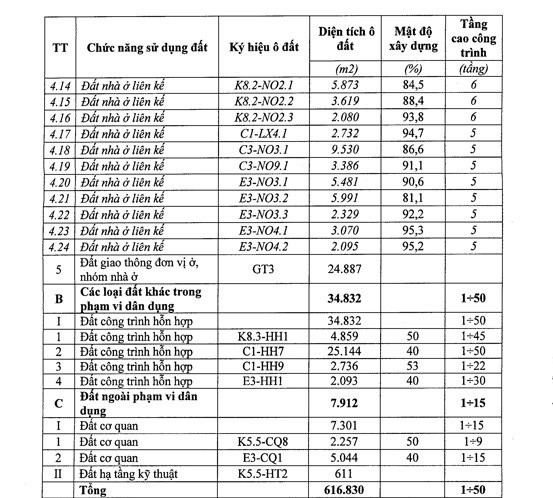 Công bố thiết kế hai bên đường Vành đai 3, Hà Nội ‘bật đèn xanh’ cho xây cao ốc 50 tầng