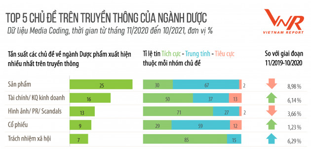 Công bố Top 10 Công ty Dược uy tín năm 2021