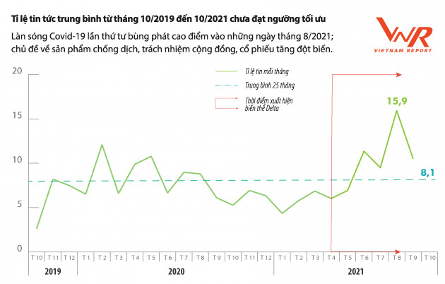 Công bố Top 10 Công ty Dược uy tín năm 2021