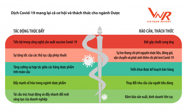 Công bố Top 10 Công ty Dược uy tín năm 2021