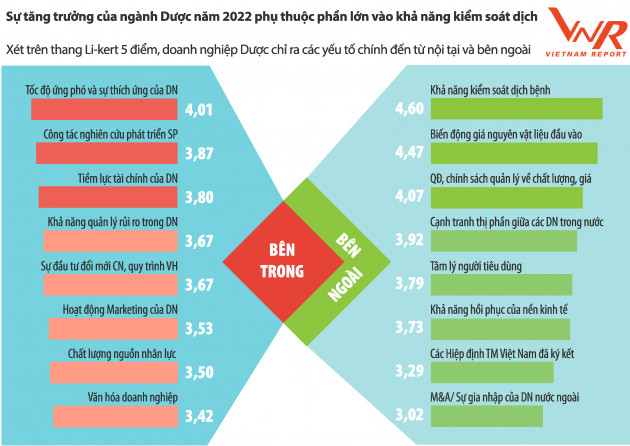 Công bố Top 10 Công ty Dược uy tín năm 2021