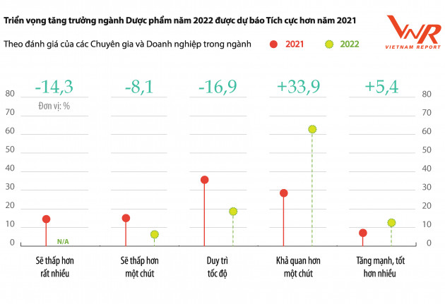 Công bố Top 10 Công ty Dược uy tín năm 2021