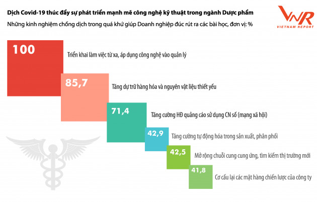 Công bố Top 10 Công ty Dược uy tín năm 2021