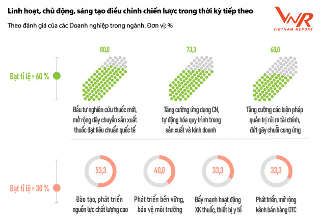 Công bố Top 10 Công ty Dược uy tín năm 2021