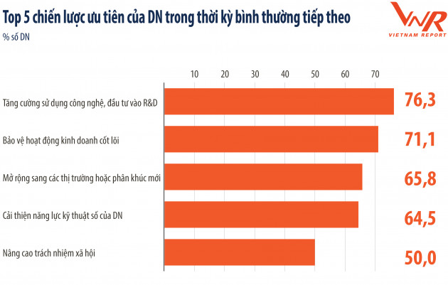 Công bố Top 500 Doanh nghiệp lớn nhất Việt Nam năm 2021