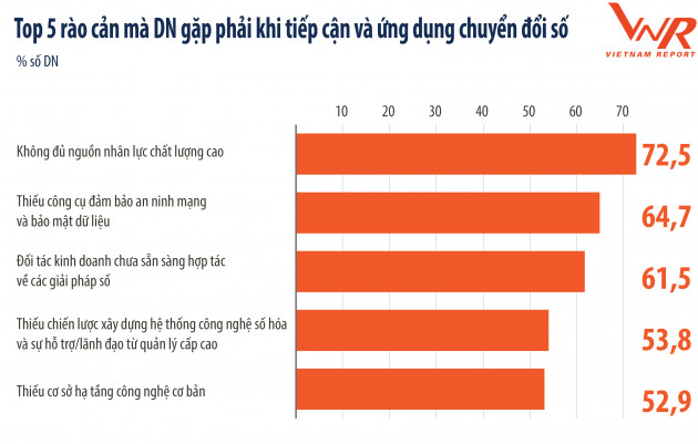 Công bố Top 500 Doanh nghiệp lớn nhất Việt Nam năm 2021