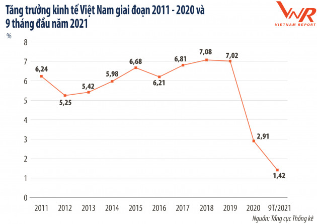 Công bố Top 500 Doanh nghiệp lớn nhất Việt Nam năm 2021