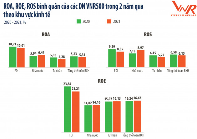 Công bố Top 500 Doanh nghiệp lớn nhất Việt Nam năm 2021