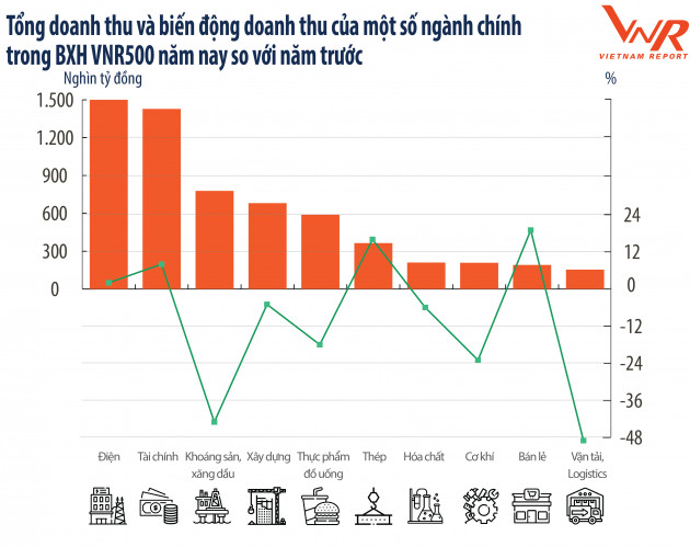 Công bố Top 500 Doanh nghiệp lớn nhất Việt Nam năm 2021