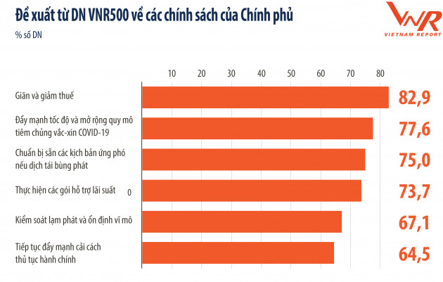 Công bố Top 500 Doanh nghiệp lớn nhất Việt Nam năm 2021