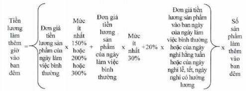 Công thức tính tiền lương làm thêm giờ, làm việc ban đêm - Ảnh 5.