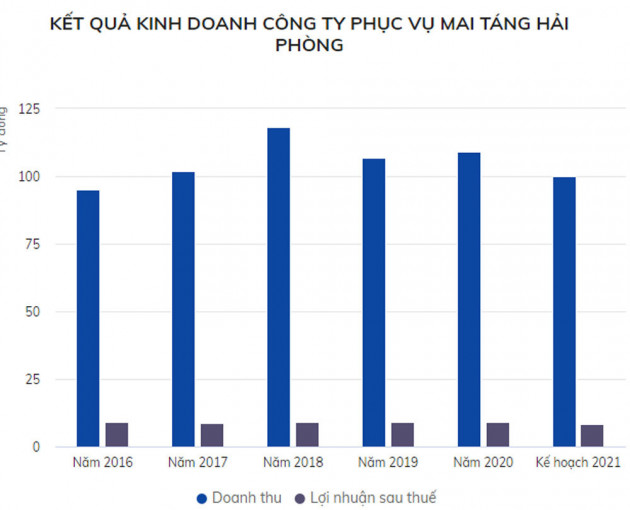 Công ty bán vàng mã thu tiền tỷ mỗi ngày