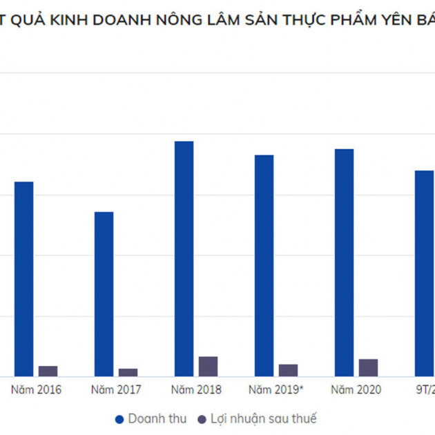 Công ty bán vàng mã thu tiền tỷ mỗi ngàyicon