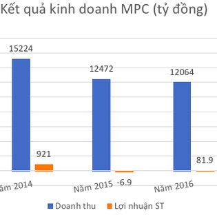 Chu Thị Bình,Eximbank