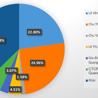 Chu Thị Bình,Eximbank