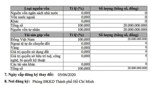 Công ty nữ chủ tịch 9X kinh doanh cắt tóc, gội đầu vay 738 tỷ