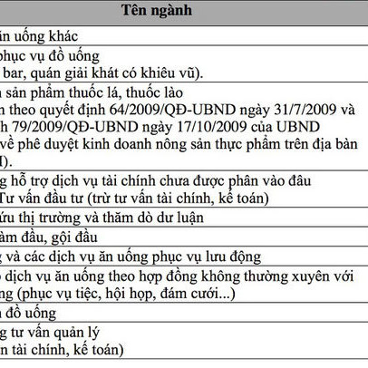 Công ty nữ chủ tịch 9X kinh doanh cắt tóc, gội đầu vay 738 tỷicon