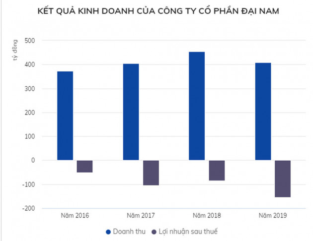 Công ty vợ chồng bà Nguyễn Phương Hằng nộp hơn 1.000 tỷ tiền thuế đất