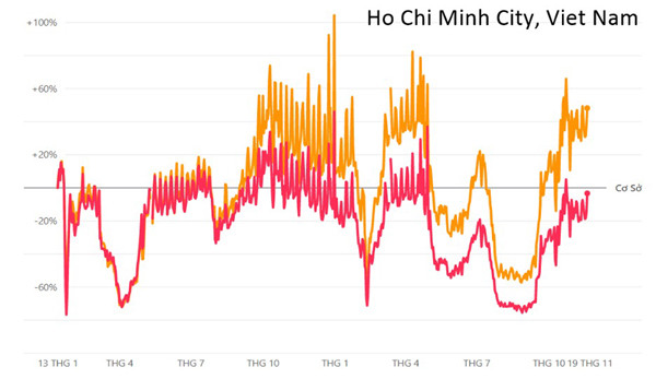 Covid đã thay đổi chúng ta như thế nào?