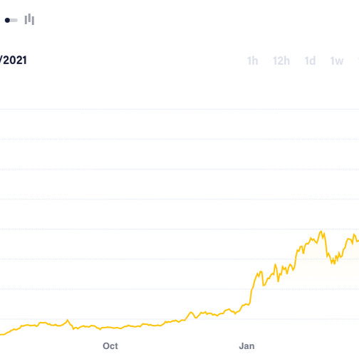 Cú rơi của tiền mã hóa là cơ hội để Ether vượt Bitcoin?icon