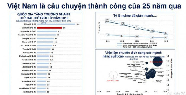 Cú sốc chưa từng có, Việt Nam nhìn lại mình để vượt lên nhanh hơn