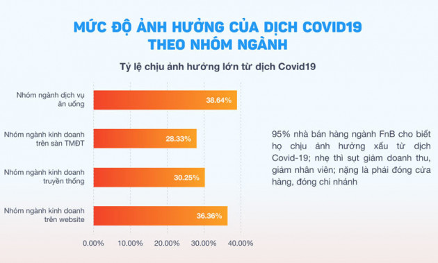 Cuộc đổi ngôi bất ngờ, những ông chủ ngược dòng trong đại dịch